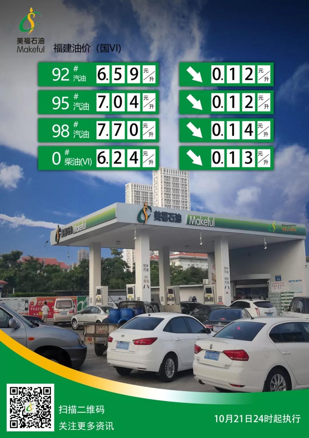降價了！今夜24時，油價下調！