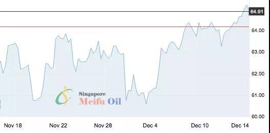 國(guó)際油價(jià)升至近三個(gè)月新高，年度批零數(shù)據(jù)已見(jiàn)分曉