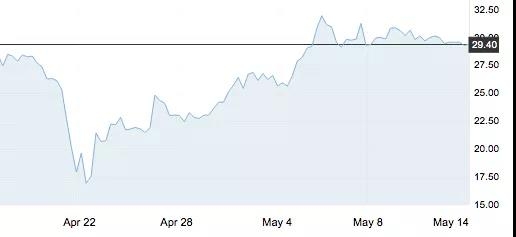 5月14日 | 如果沒有“地板”，今夜應(yīng)上調(diào)370元/噸