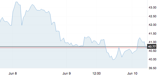 6月10日 | 原油價格、地煉報價及各地零售限價