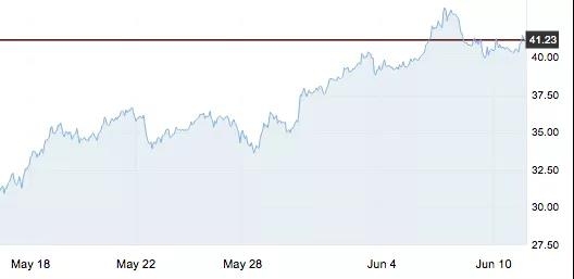 6月11日 | 今晚，迎來第6次“地板”擱淺