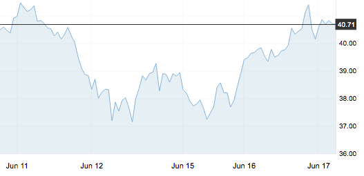 6月17日 | 原油價格、地煉報價及各地零售限價