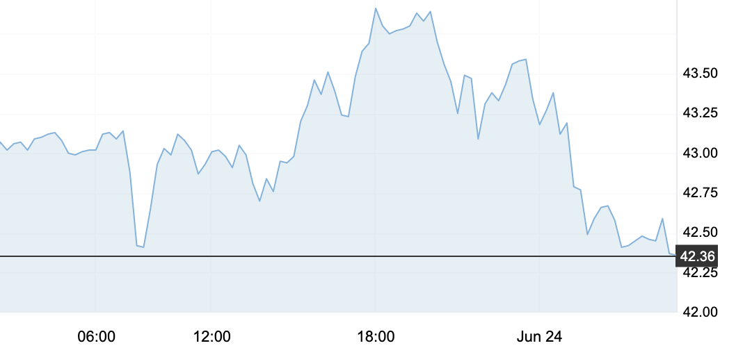 6月24日 | 原油價格，地?zé)拡?bào)價及各地零售限價