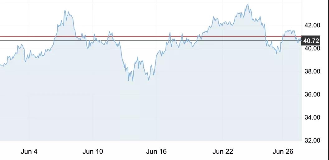 明晚，零售價有望兌現(xiàn)年內(nèi)首漲