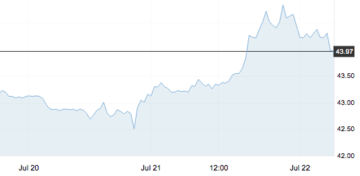 7月22日 | 原油價格、地煉報價及各地零售限價