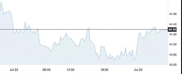 7月23日 | 原油價格、地煉報價及各地零售限價