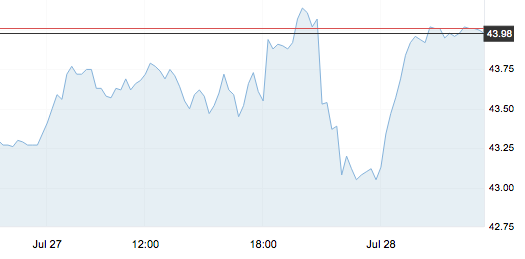 7月28日 | 原油價(jià)格、地?zé)拡?bào)價(jià)及各地零售限價(jià)