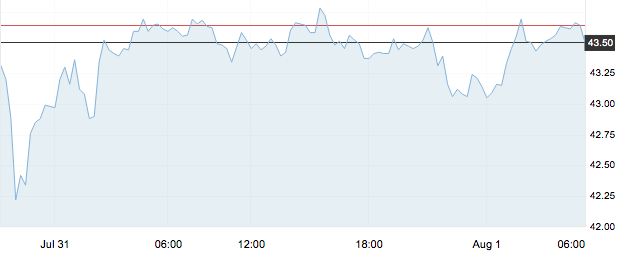8月3日 | 原油價(jià)格、地?zé)拡?bào)價(jià)及各地零售限價(jià)