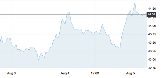 8月5日 | 原油價(jià)格、地?zé)拡?bào)價(jià)及各地零售限價(jià)