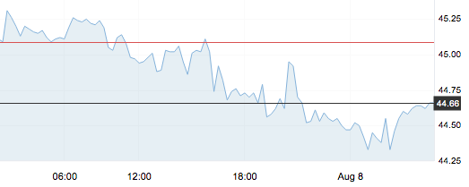 8月8日 | 原油價(jià)格、地?zé)拡?bào)價(jià)及各地零售限價(jià)