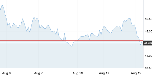 8月12日 | 原油價格、地?zé)拡髢r及各地零售限價
