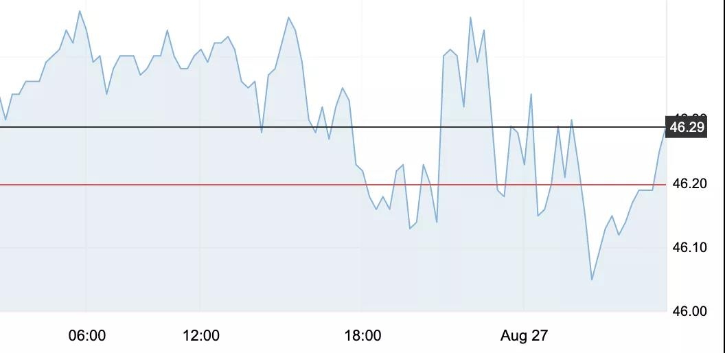 8月27日 | 原油價格、地煉報價及各地零售限價