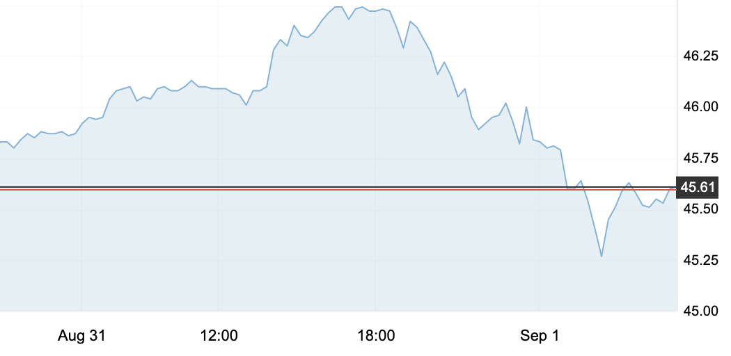 9月1日 | 今年，“金九銀十”難言樂觀！