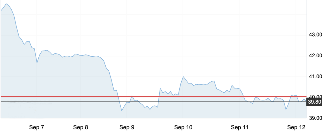 9月12日 | 原油價格、地煉報價及各地零售限價