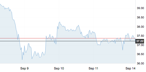 9月14日 | 原油價格、地煉報價及各地零售限價