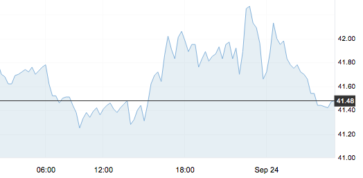 9月24日 | 原油價格、地煉報價及各地零售限價
