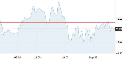 9月26日 | 原油價格、地煉報價及各地零售限價