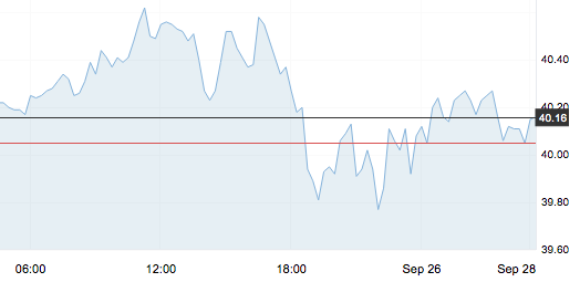 9月28日 | 原油價格、地煉報價及各地零售限價