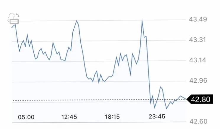 10月12日 | 原油價格、地煉報價及各地零售限價