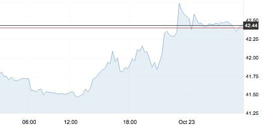 10月23日 | 原油價格、地煉報價及最新各地零售限價