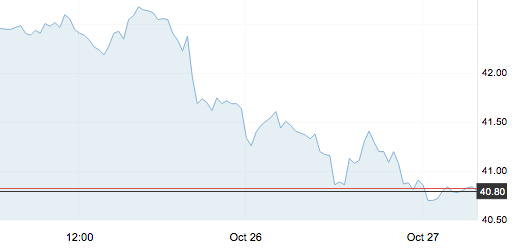 10月27日 | 原油價格、地煉報價及最新各地零售限價