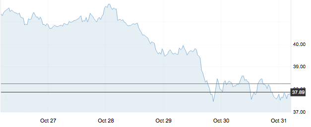 11月2日 | 原油價格、地煉報價及各地零售限價