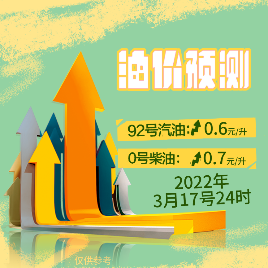 趕緊加油！今夜油價即將暴漲！