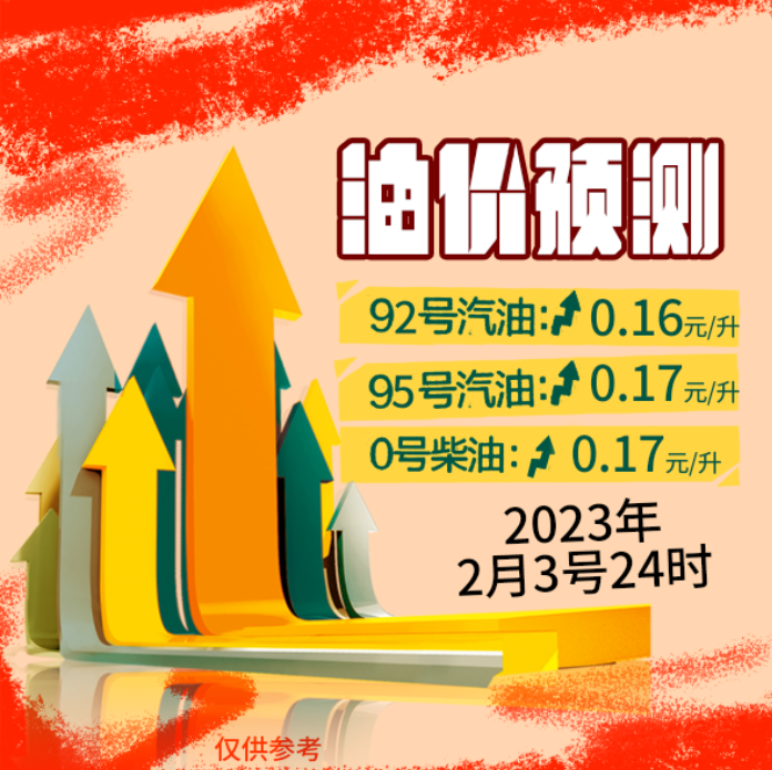 今夜調(diào)價(jià)，油價(jià)上調(diào)！加油啦！